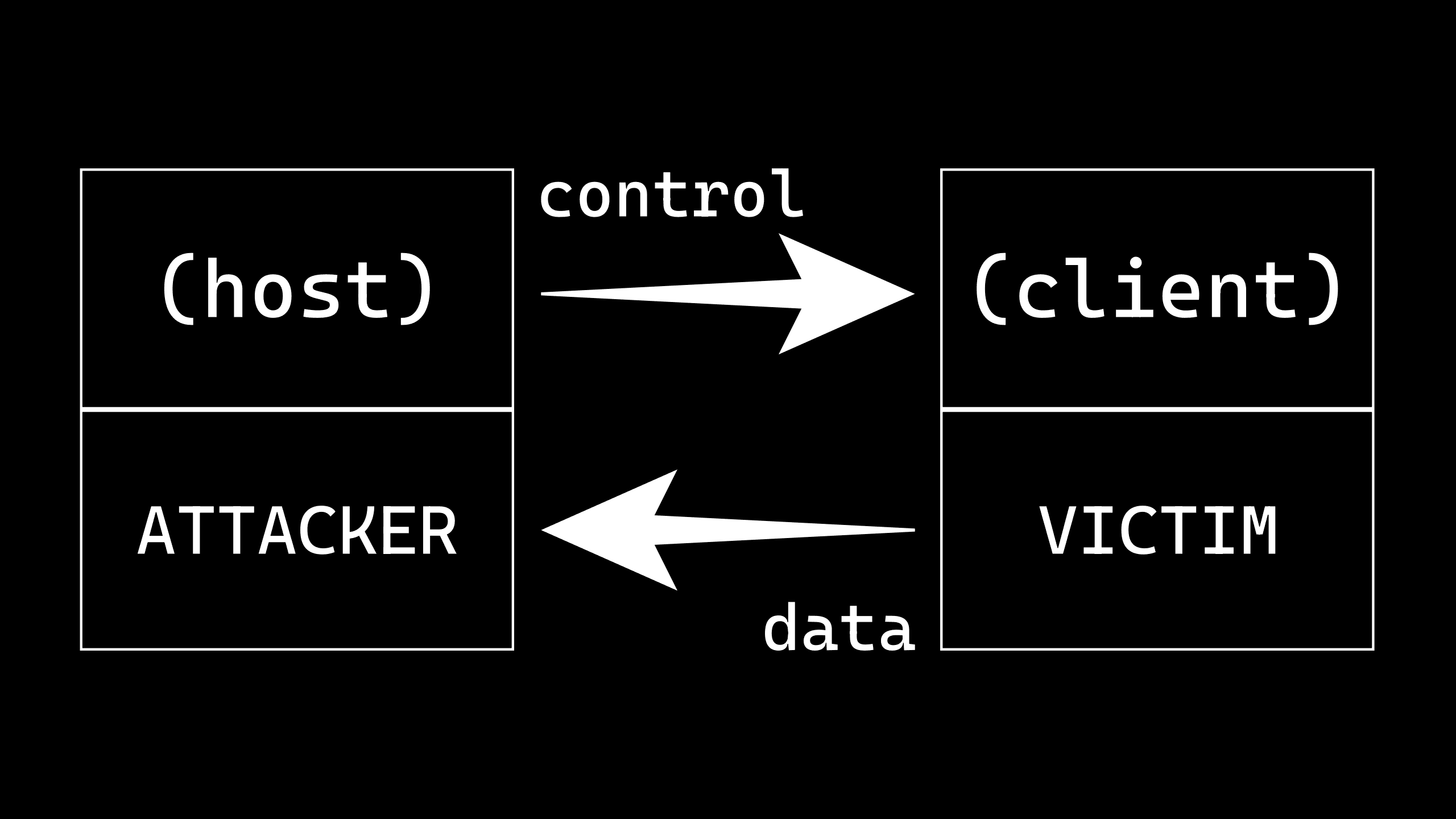 Creating a reverse TCP shell attack in Python, from scratch. (scarily easy!)